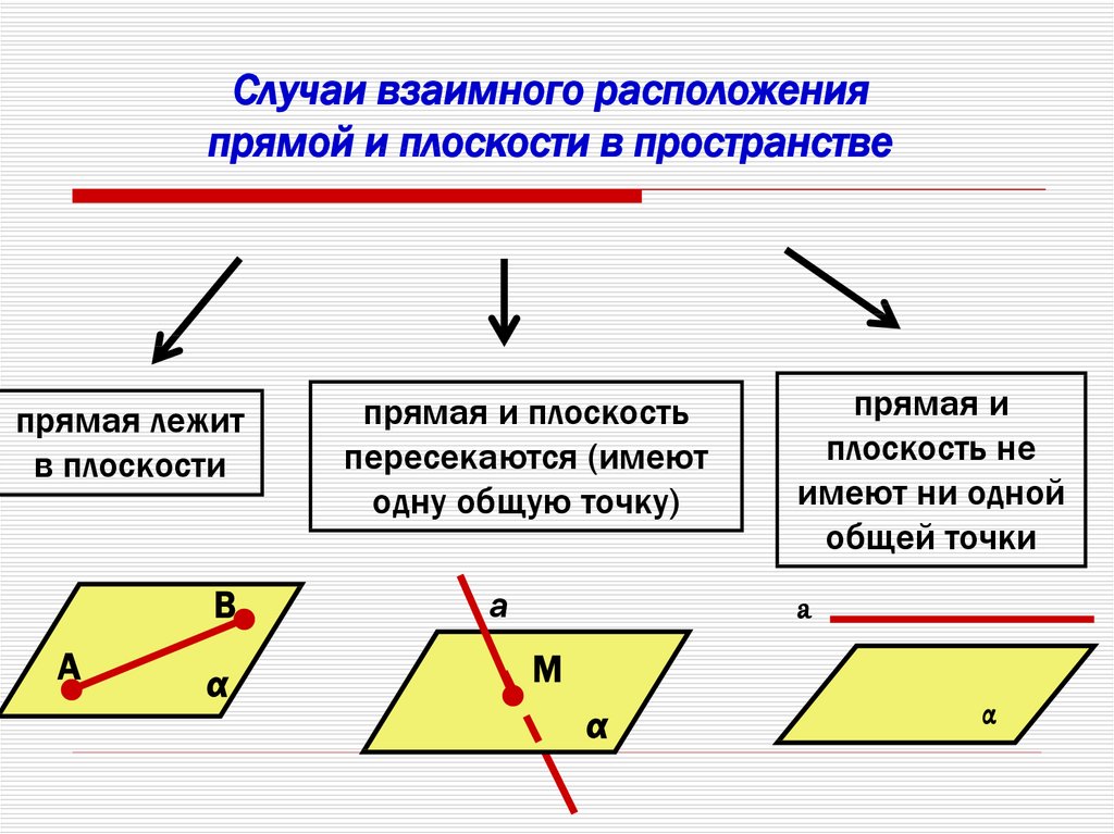 Тест параллельность прямых