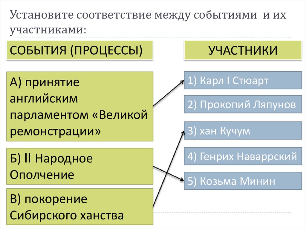 Установите соответствие компьютер понятие или суждение