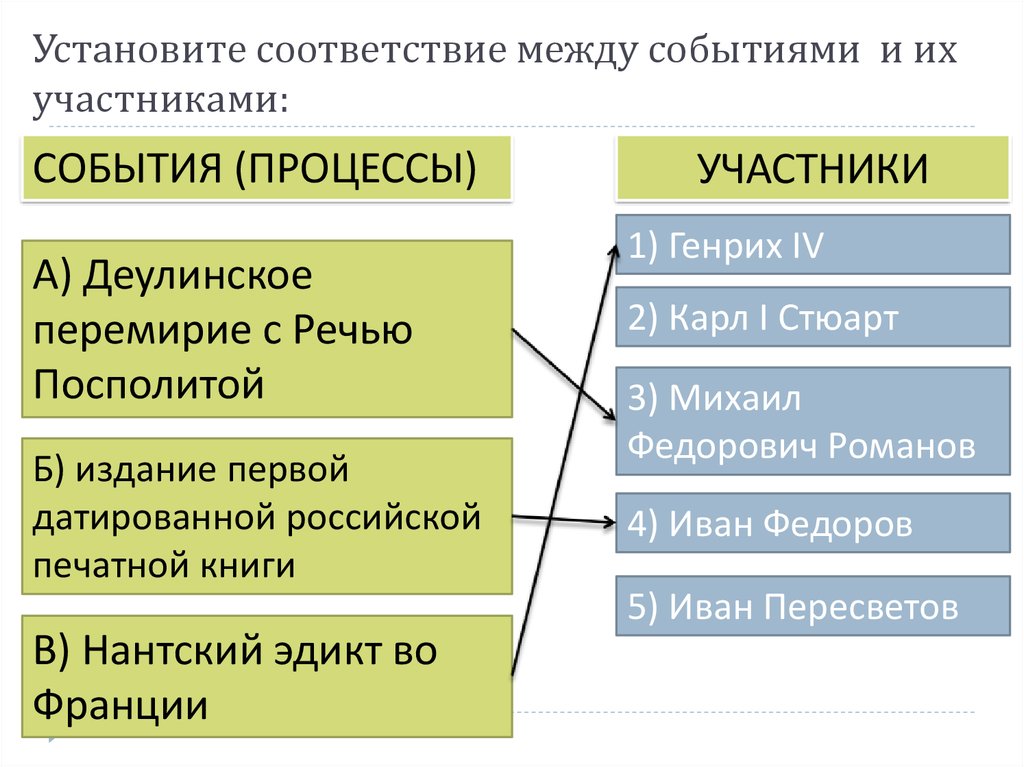 Установите соответствие между рисунком и описанием действий игрока или команды