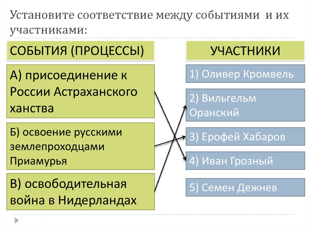 События между. Установите соответствие событий. Установи соотношение между событиями и их участниками. Установи соответствие между событиями и их участниками. Установите соответствие между событиями и участниками этих событий.