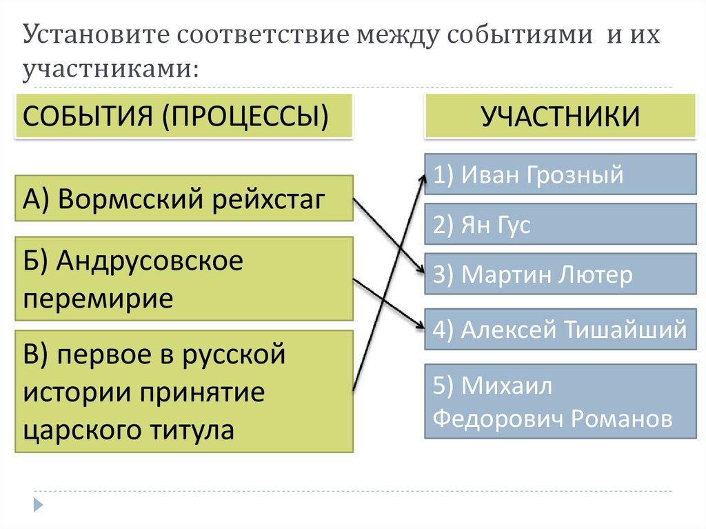 Установите события между. Установите соответствие между событиями и их участниками. Установите соответствие между событиями процессами и их участниками. Установите соответствие между событиями и участниками этих. Установи соотношение между участниками и событиями история.