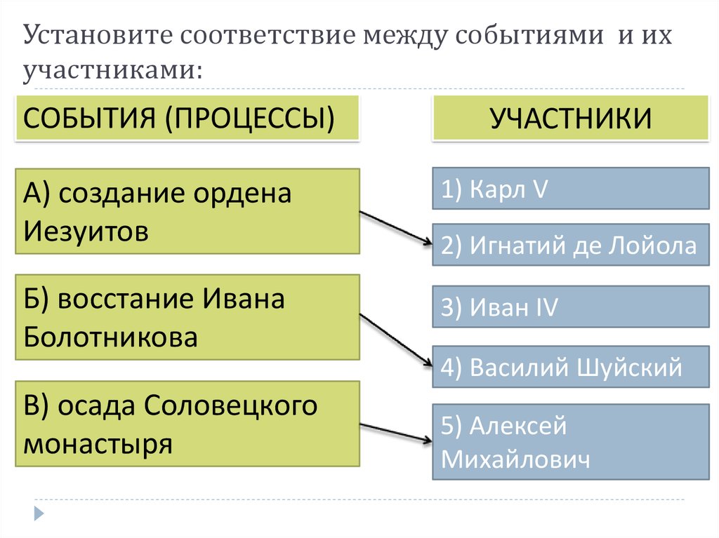 Соответствие между событиями и участниками