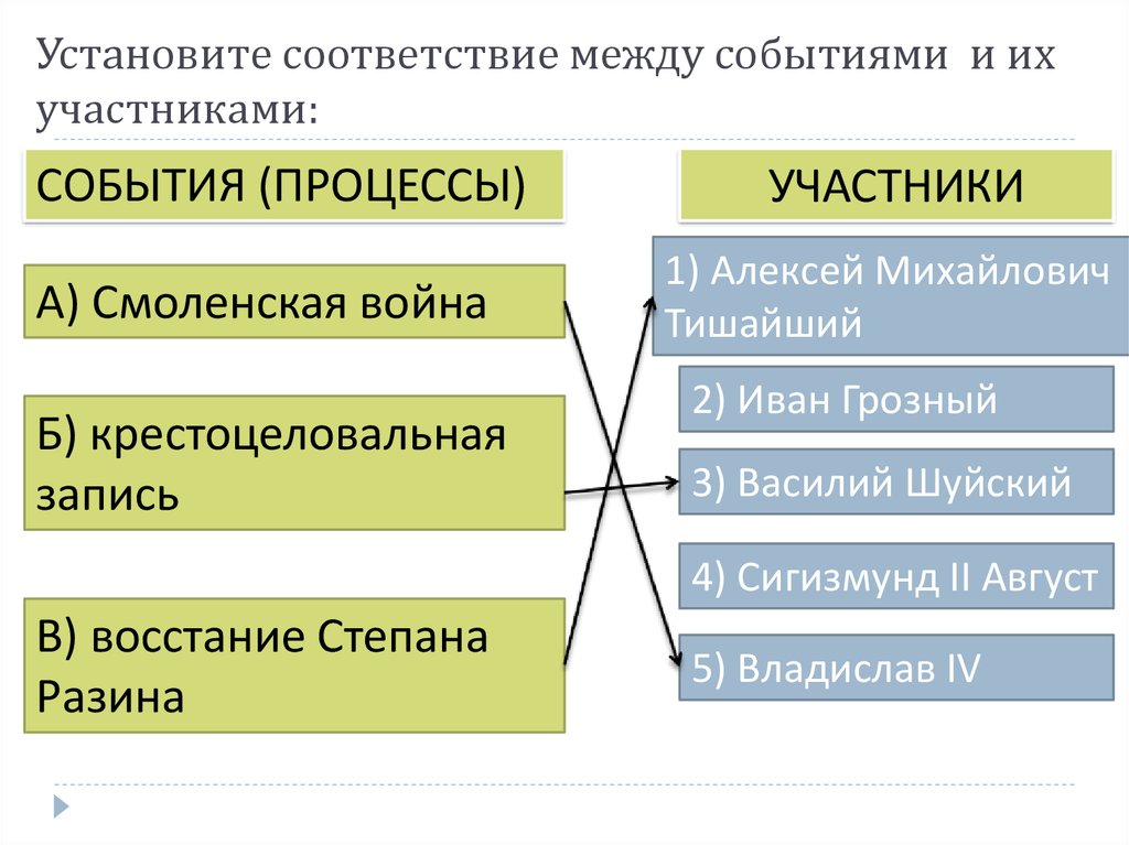 Установите соответствие между войнами. Установите соответствие между событиями. Установите соответствие между событиями и событиями. Соответствие между событиями и их участниками. Установи соответствие между событиями и их участниками.