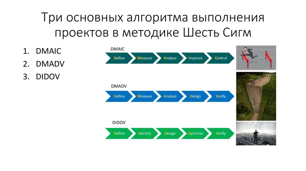 Методика 6 м. Алгоритм DMADV. Метод 6w1h. DMADV основные этапы. DMAIC на русском.