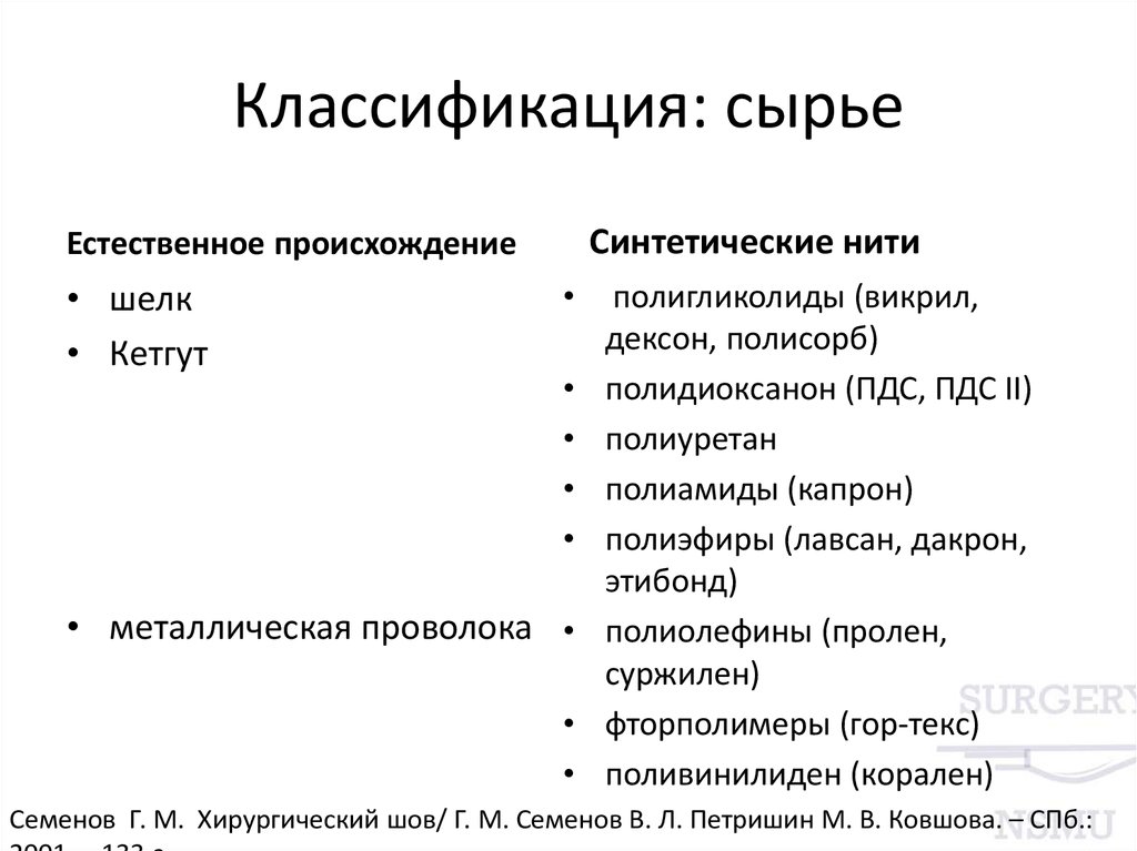 Классификация сырья. Классификация сырьевых материалов. Классификация сырья по происхождению. Сырье по происхождению.