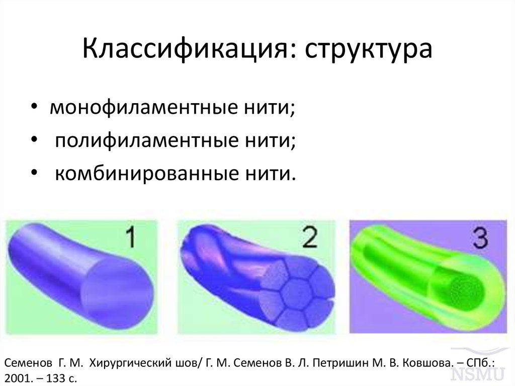 Строения классификация