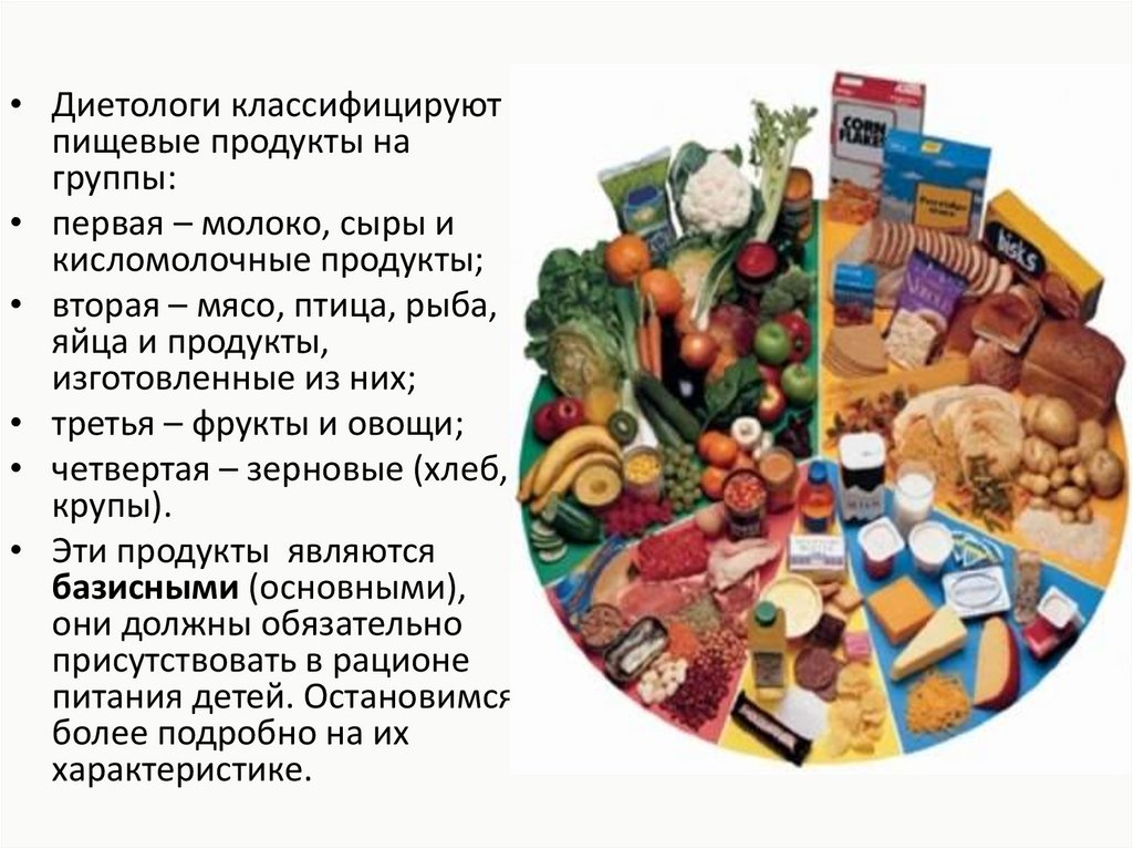 Е продукта группы продуктов. Классификация продуктов питания. Группы пищевых продуктов. Классификация продуктов по качеству. Основные группы продовольственных товаров.