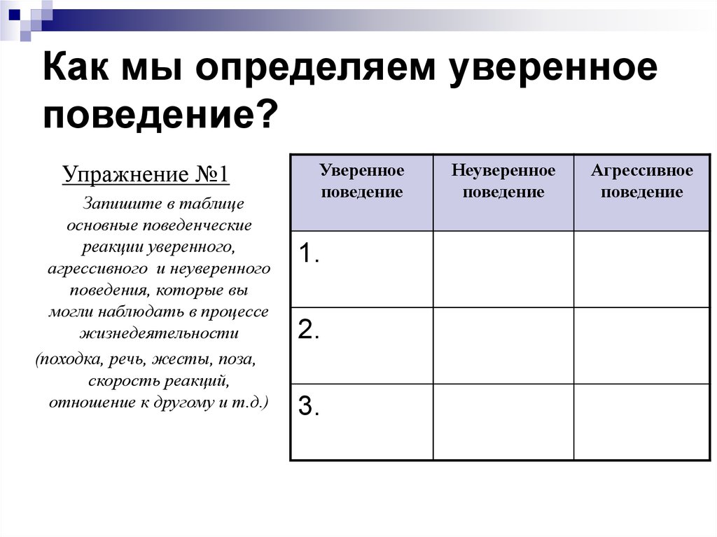 Записать действовать. Навыки уверенного поведения. Навыки уверенного поведения упражнения. Уверенное поведение. Критерии уверенного поведения.