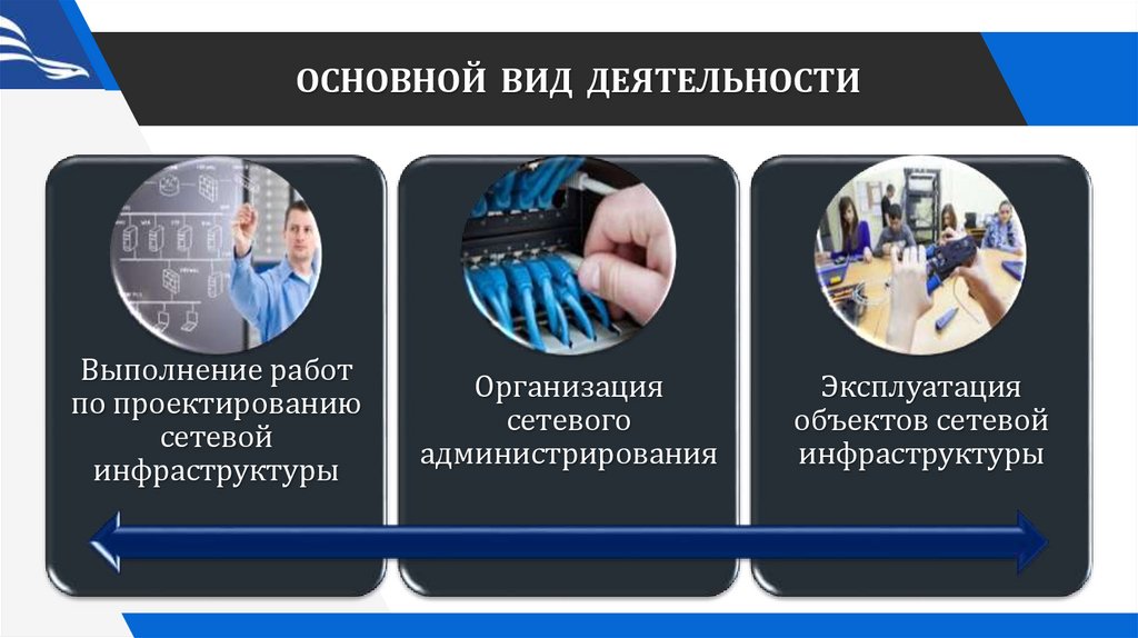 Сетевое и системное администрирование - презентация онлайн