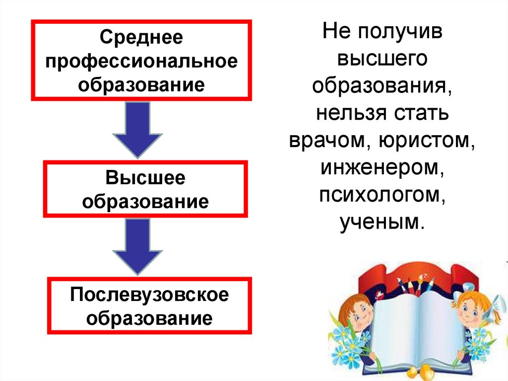 Роль образования в жизни современного человека презентация