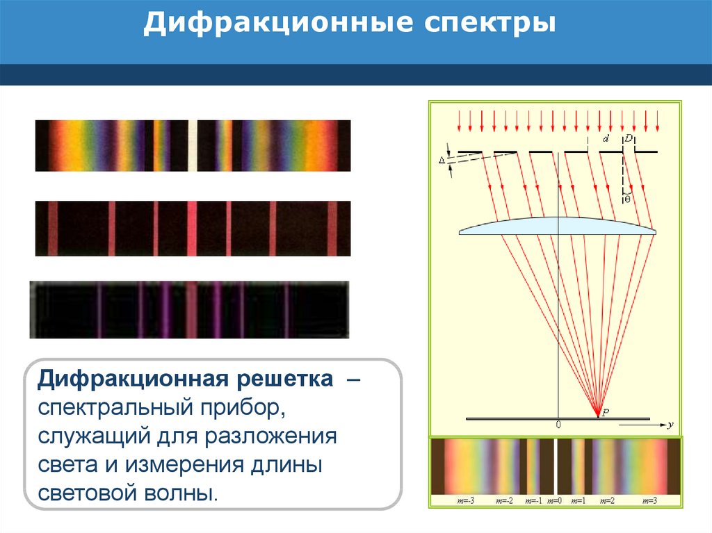 Дифракционный спектр рисунок