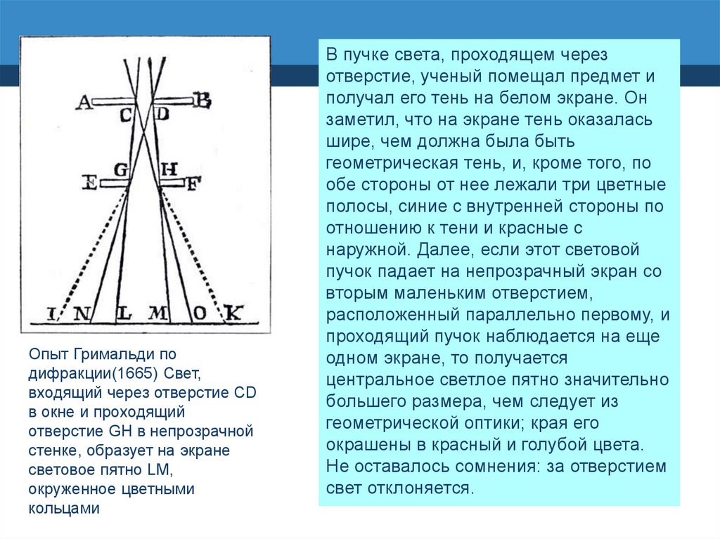 Свет проходит через. Свет проходит через отверстие. Прохождение света через отверстие. Дифракция света через отверстие. Дифракция светового пучка.