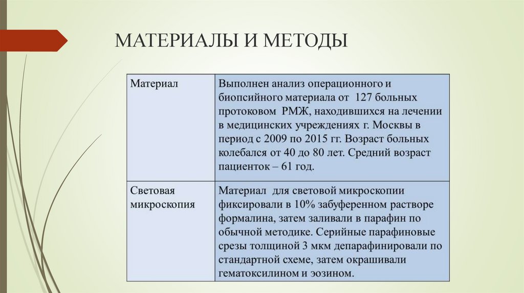 МАТЕРИАЛЫ И МЕТОДЫ