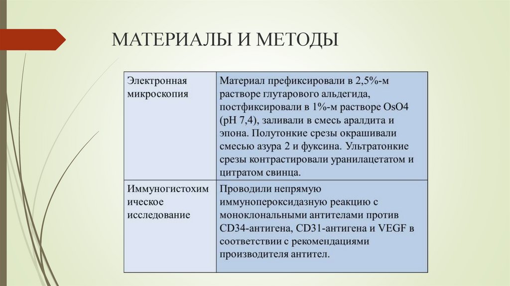 МАТЕРИАЛЫ И МЕТОДЫ