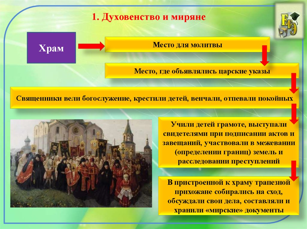 Какую роль в жизни руси играли церкви