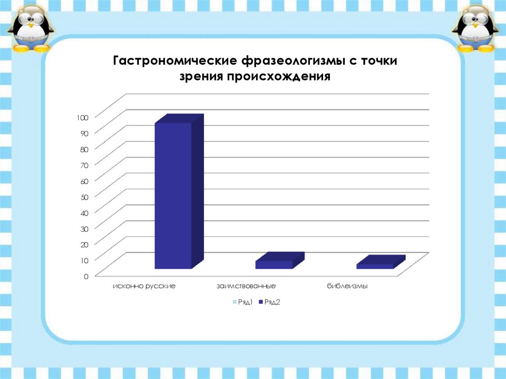 Отражение русского национального характера во фразеологизмах презентация