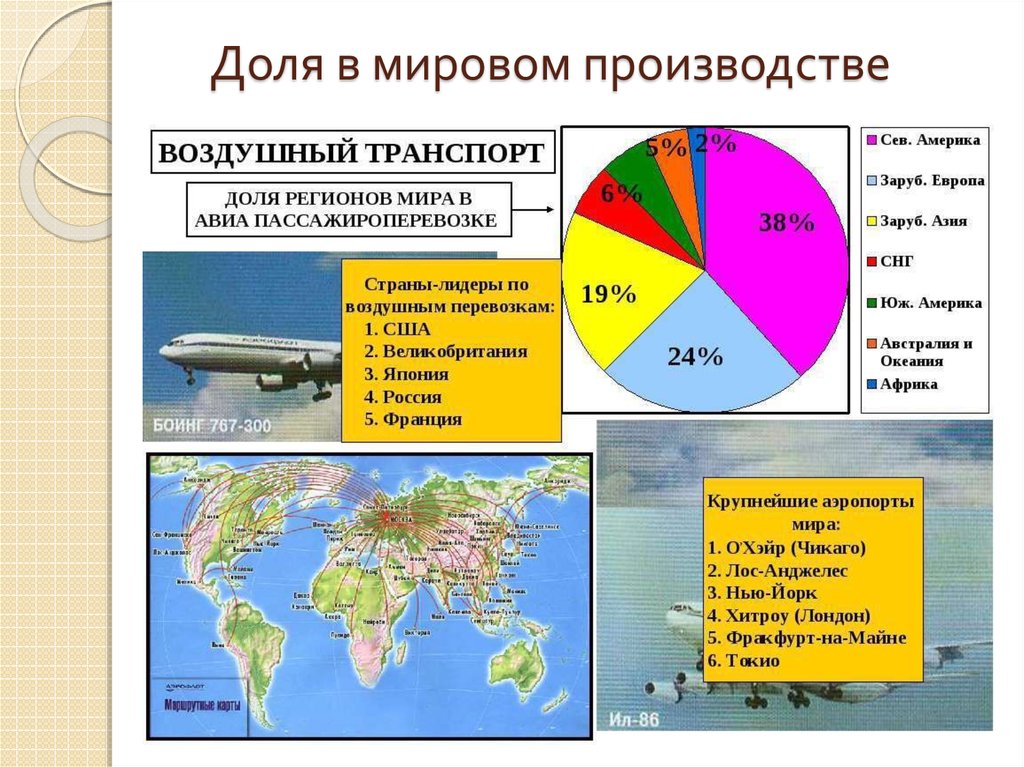 Реферат: География авиационной промышленности мира