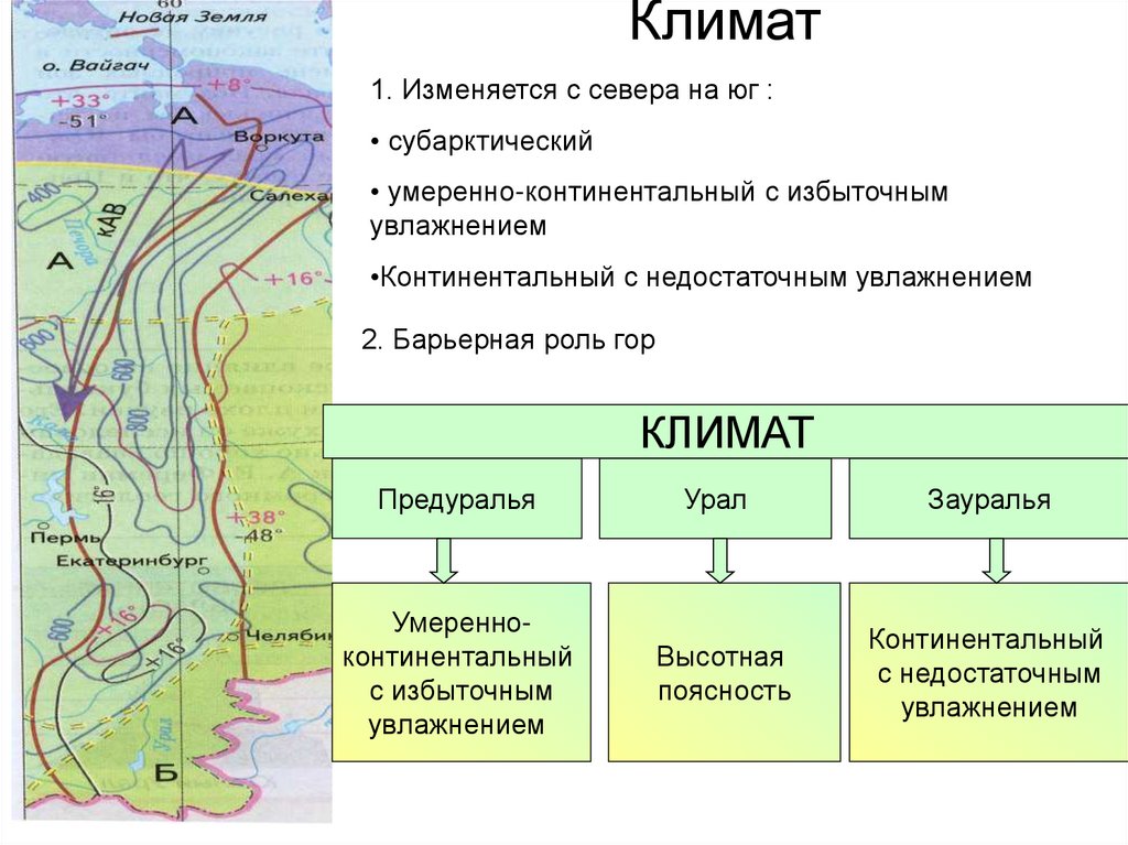 Урал климат карта