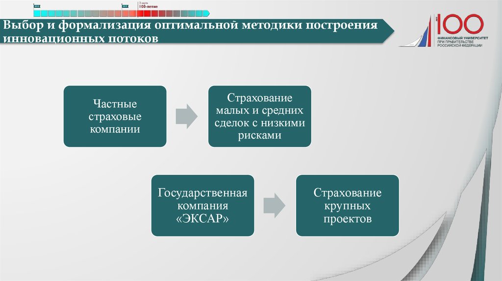 Страхование малого бизнеса презентация