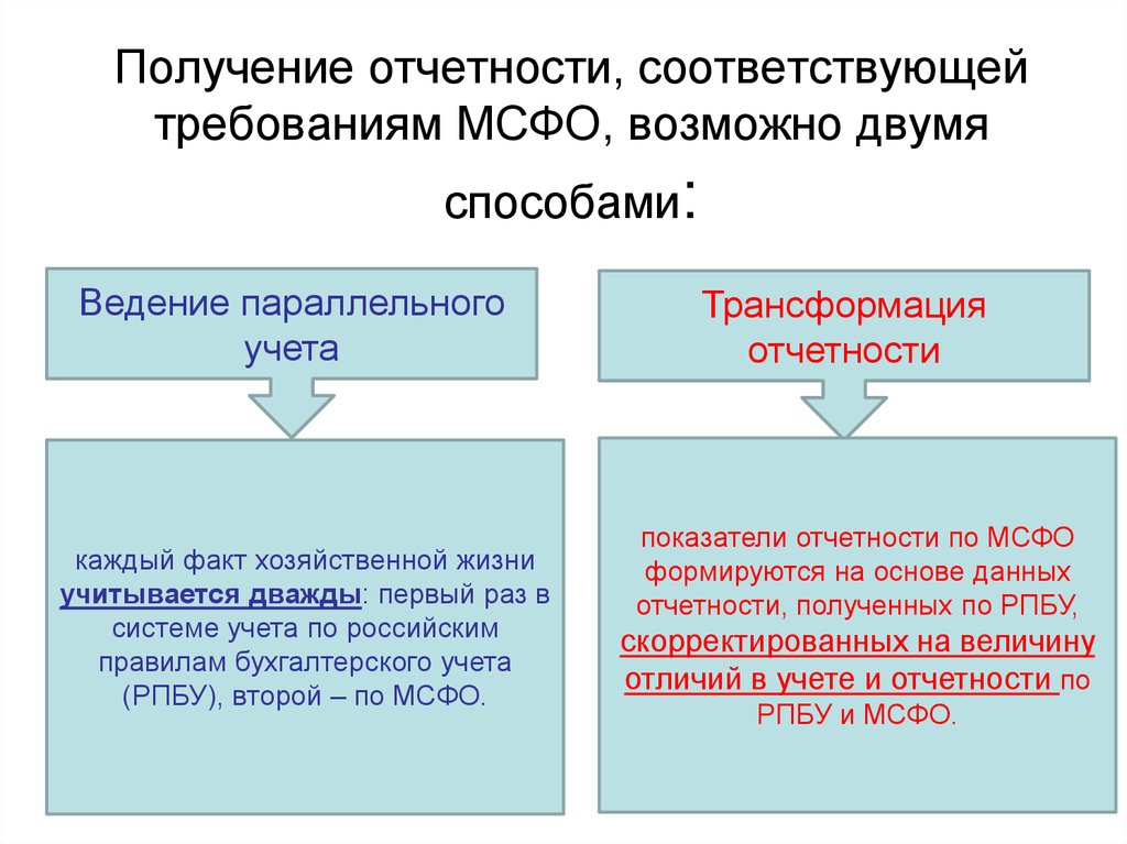 Требования мсфо. Международные стандарты учета. МСФО. Трансформация отчетности. Стандарты финансовой отчетности.