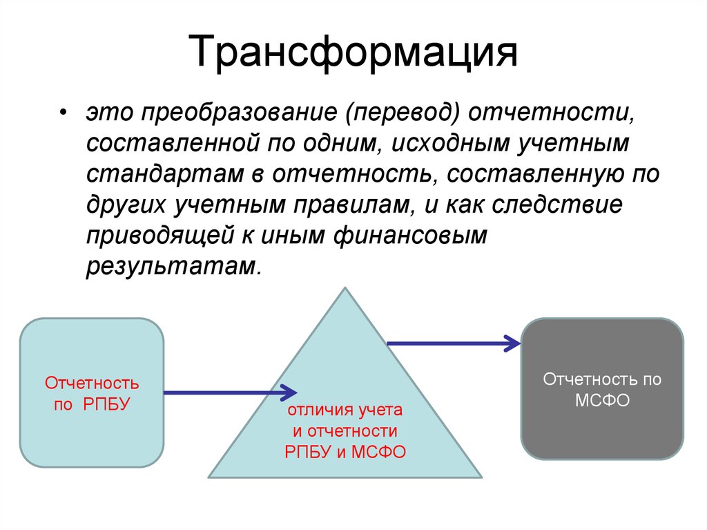 Определенная трансформация. Трансформация. Трансформация отчетности это. Трансформация отчетности по МСФО. Трансформация что это такое простыми словами.