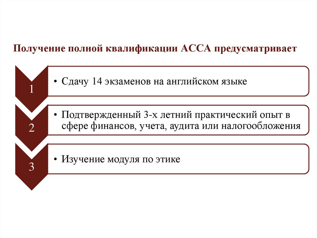 Получить полную. Квалификация Асса что это. Полная квалификация услуг. Полная квалификация Асса какие экзамены. Распечатать квалификация Асса.