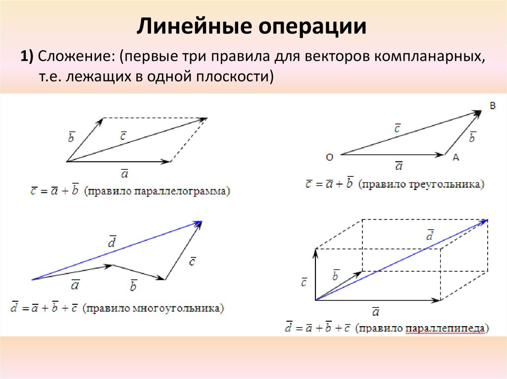 Разложение вектора по направлениям презентация