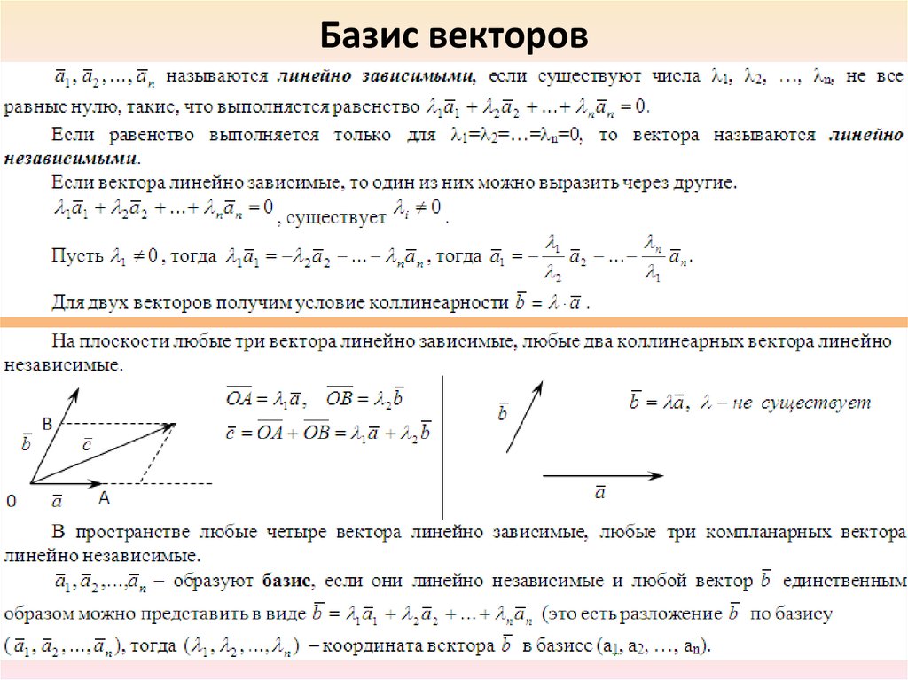 Вектора а минский. Разложение вектора на Базис векторов в пространстве. Координатный Базис векторов. Базис системы геометрических векторов. Канонический Базис векторов.