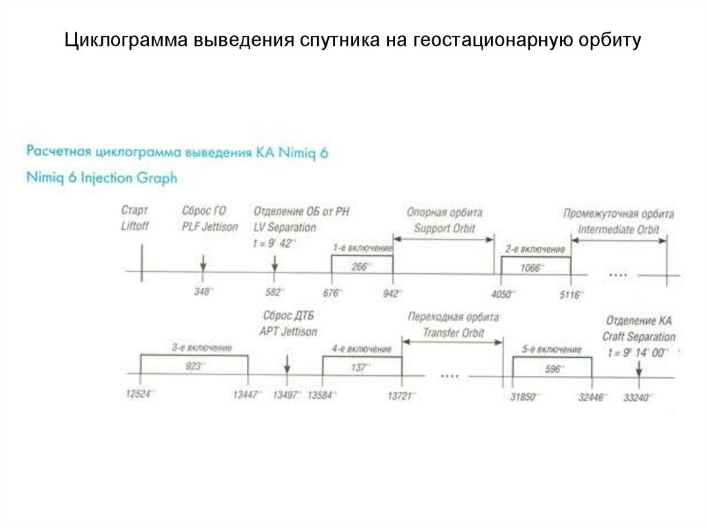 Циклограмма это в фотографии