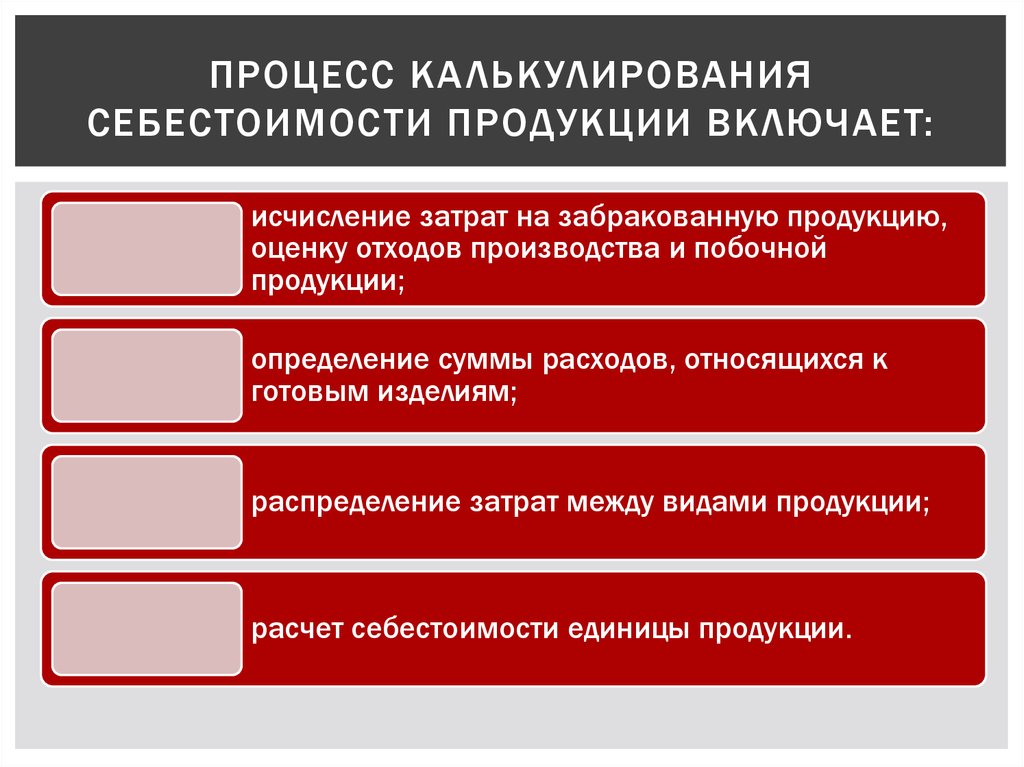 Калькулирование себестоимости продукции