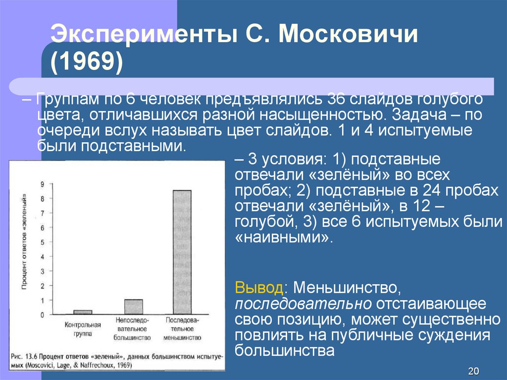 Эксперименты С. Московичи (1969)