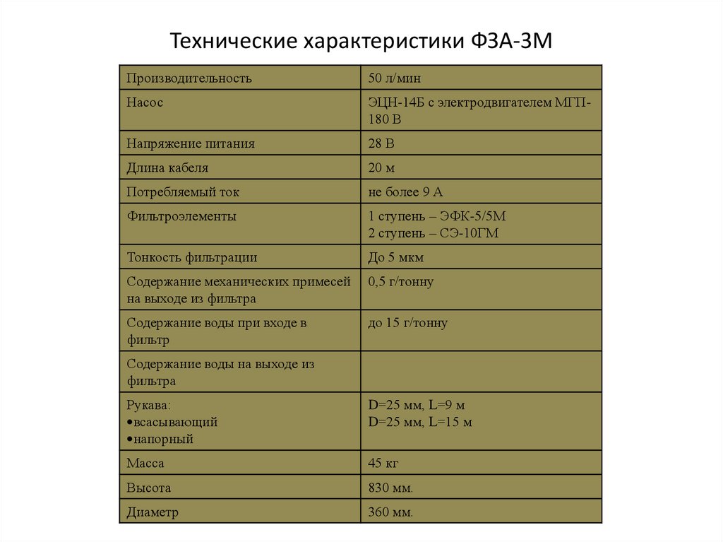 H характеристики. Фильтрозаправочный агрегат ФЗА-3м. ФЗА-3 фильтро-заправочный агрегат. ФЗА-3 фильтро-заправочный агрегат руководство по эксплуатации. ФЗА-3.