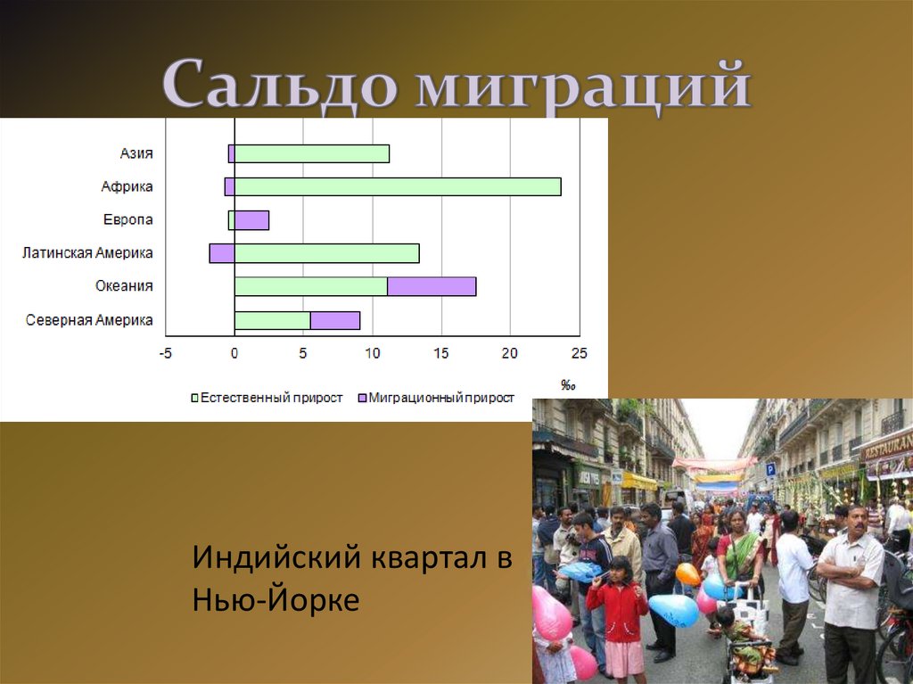 Население 10 класс. Сальдо миграции. Сальдо трудовой миграции. Прирост населения в Латинской Америке. Миграция населения Латинской Америки.