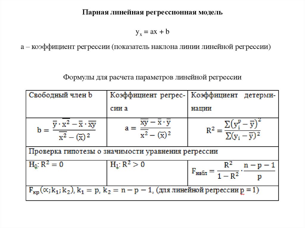 Линейная регрессия таблица. Коэффициент линейной регрессии формула. Формула расчета коэффициента регрессии. Формула расчета коэффициентов линейной регрессии. Формула оценки коэффициента регрессии.