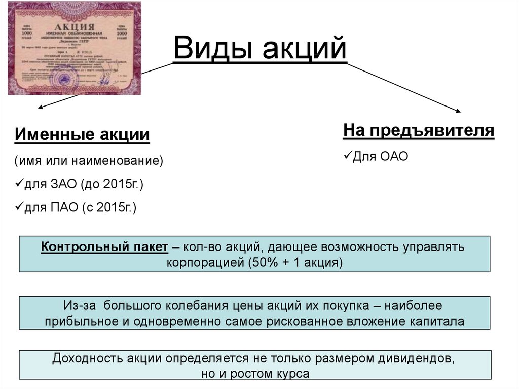 Предприятие приобрело акции. Виды акций именные. Виды акций именные и на предъявителя. Акции виды акций. Акцист что это.