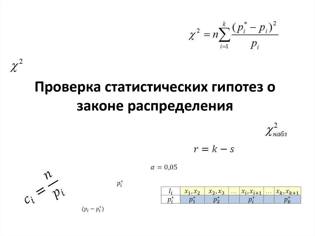 Гипотеза о виде неизвестного распределения