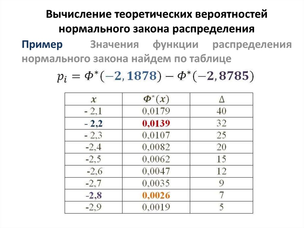 Значение вероятности