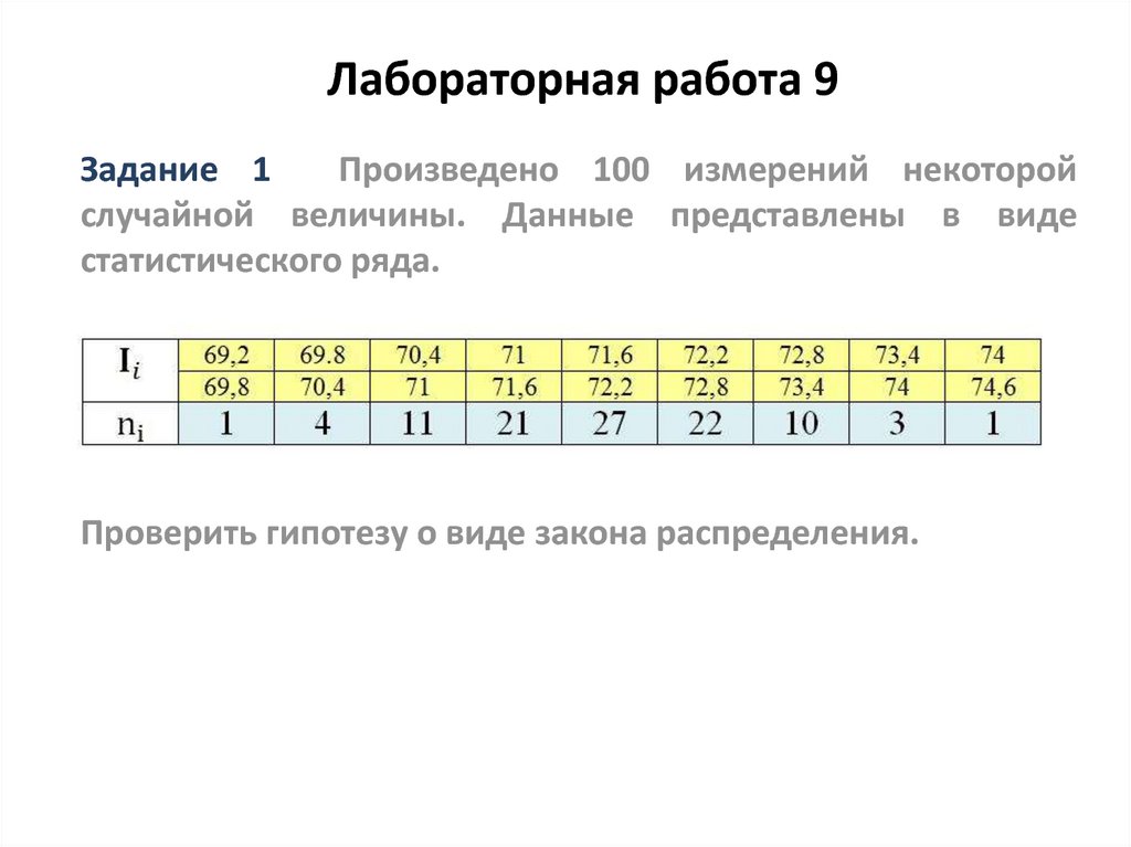 Работа ряды