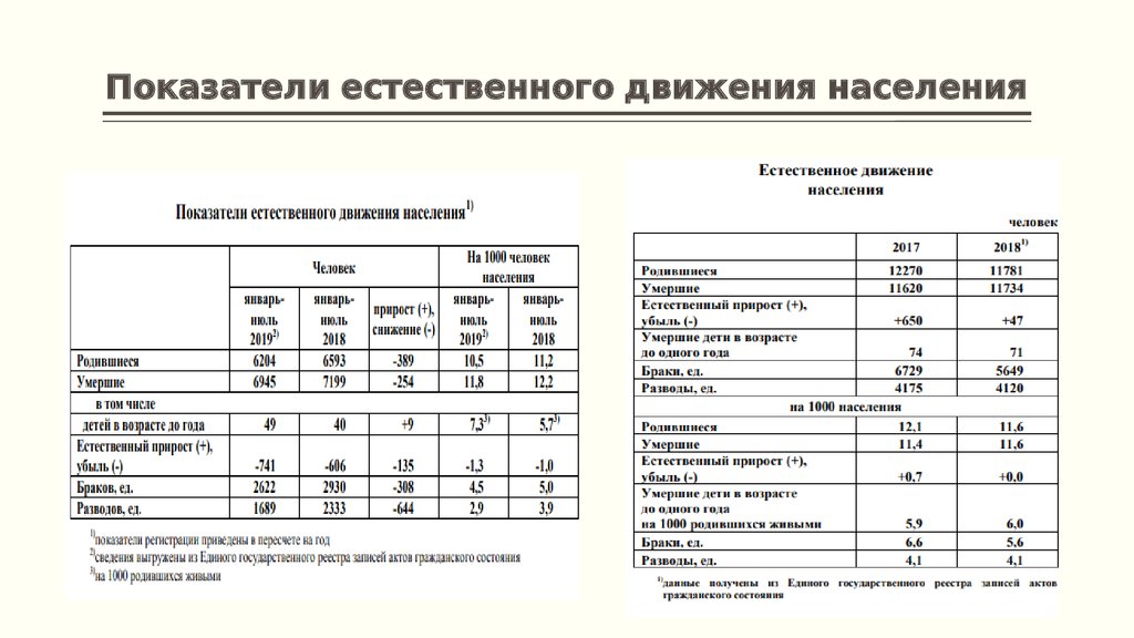 Движение населения схема