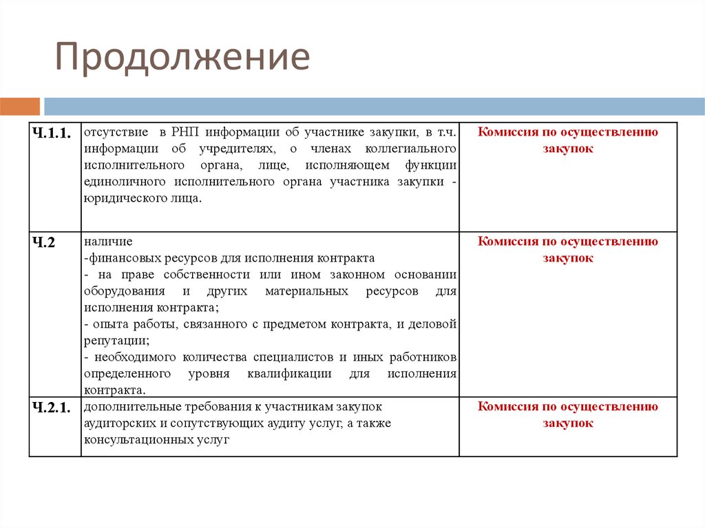 Требования к участникам закупки