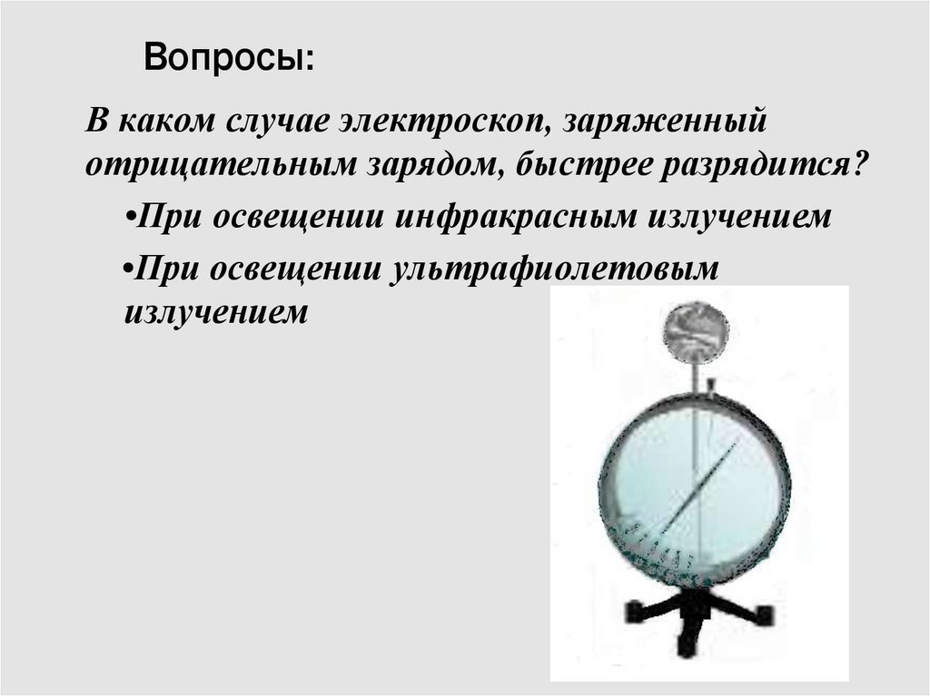 Почему разряжается электроскоп если его шарика. Электроскоп заряженный отрицательным зарядом. Строение электроскопа. Отрицательно заряженный электроскоп. Электроскоп заряженный отрицательным.