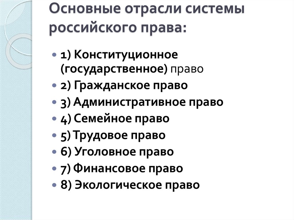 План по системе российского права