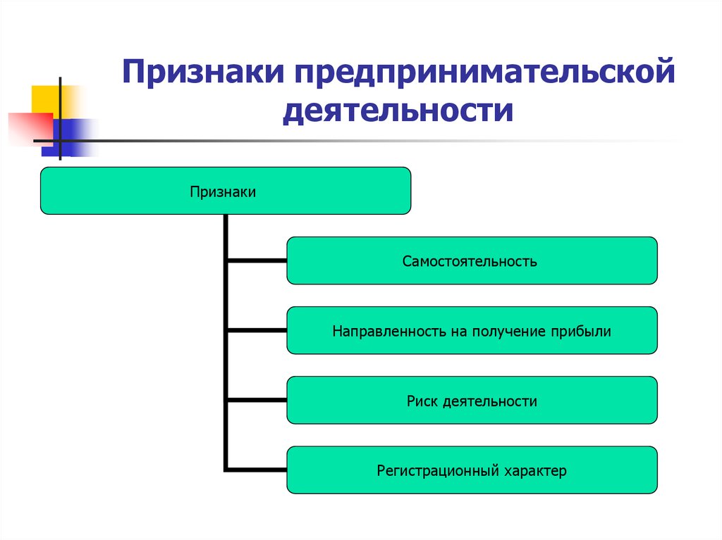 Признаки коммерческой