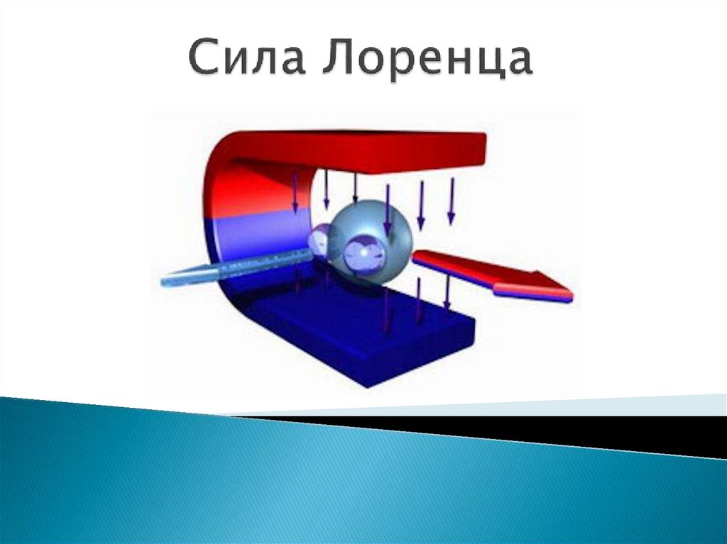 Сила лоренца презентация 11 класс физика