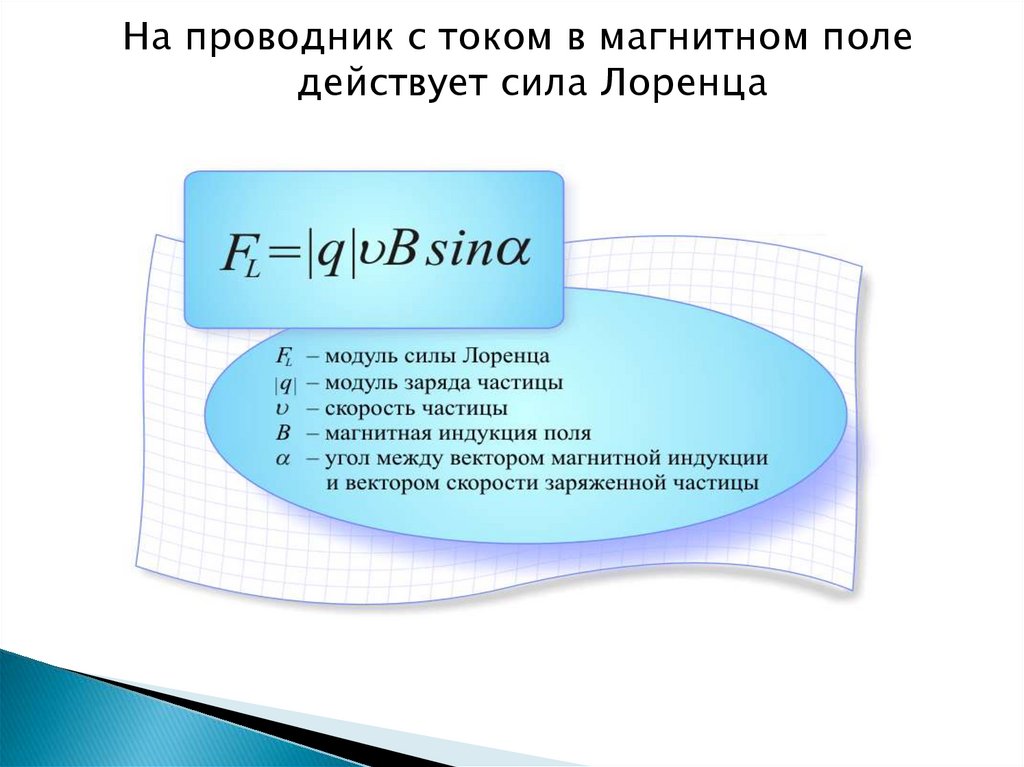 Презентация на тему сила лоренца 11 класс