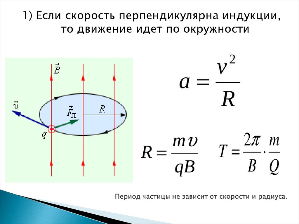 Сила лоренца скорость