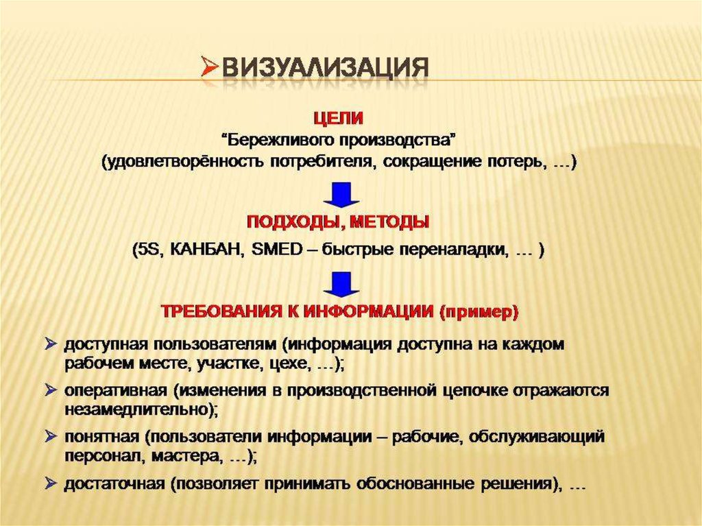 Этапы развития производственной системы Тойота. 5с система бережливого производства. Нетрадиционный подход к потерям. Производственная система 5с.