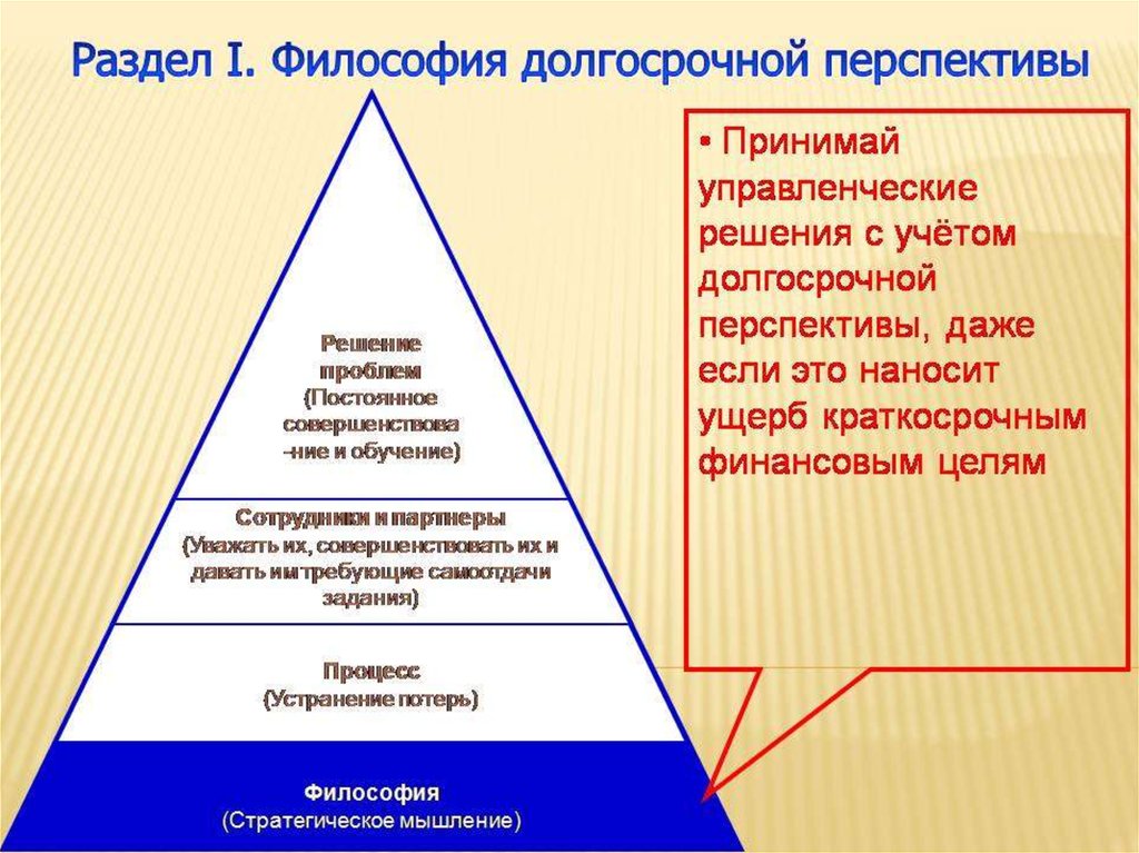 Долгосрочные перспективы деятельности. Долгосрочная и краткосрочная перспектива. Долгосрочная перспектива развития. Краткосрочные перспективы в бизнесе. Краткосрочные и долгосрочные перспективы в компании.