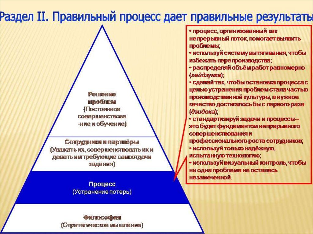 Производственная система тойота презентация