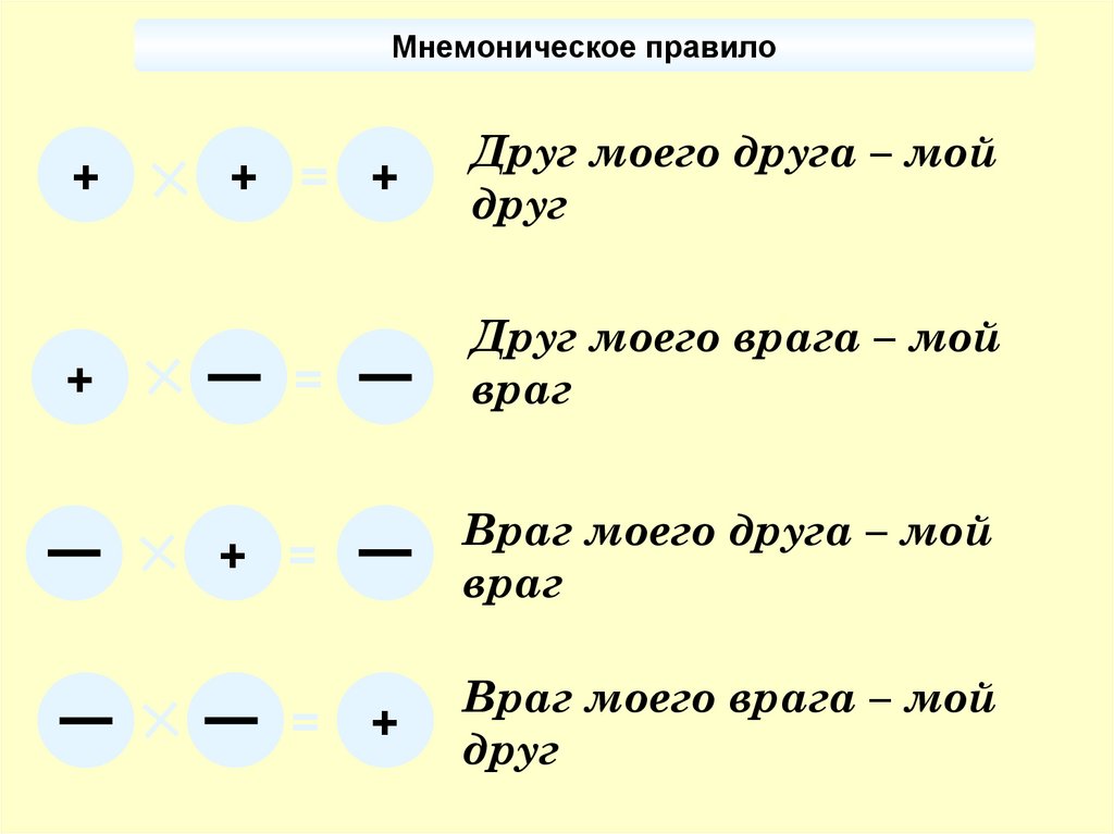 Враг моего врага мой друг. Правило друг моего врага мой враг. Друг моего врага мой враг математика. Друг моего друга мой друг враг моего врага мой друг. Правило друг моего друга.